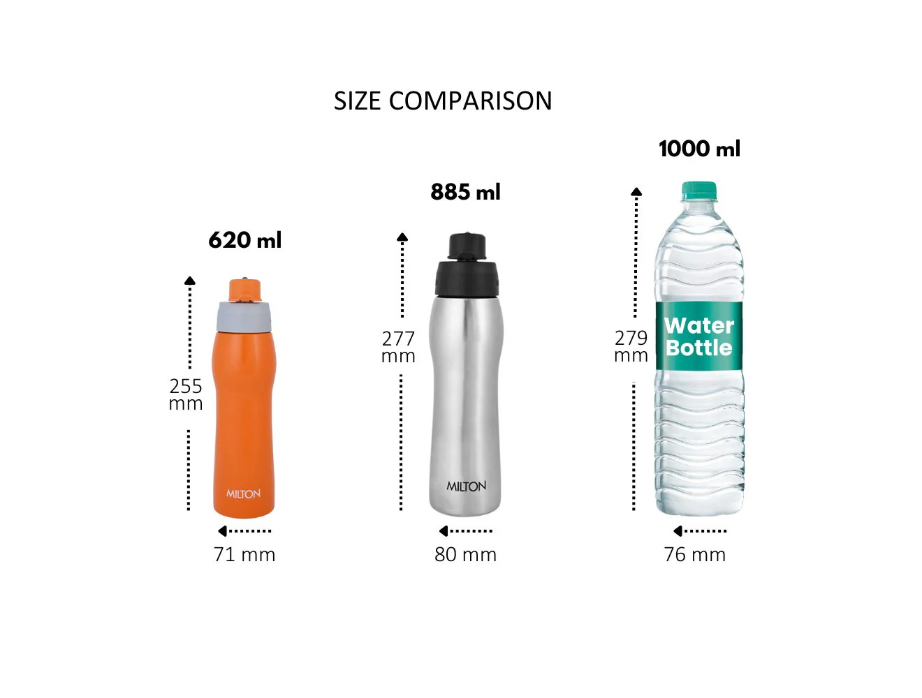 Active Stainless Steel Water Bottle (Milton) - Image 3