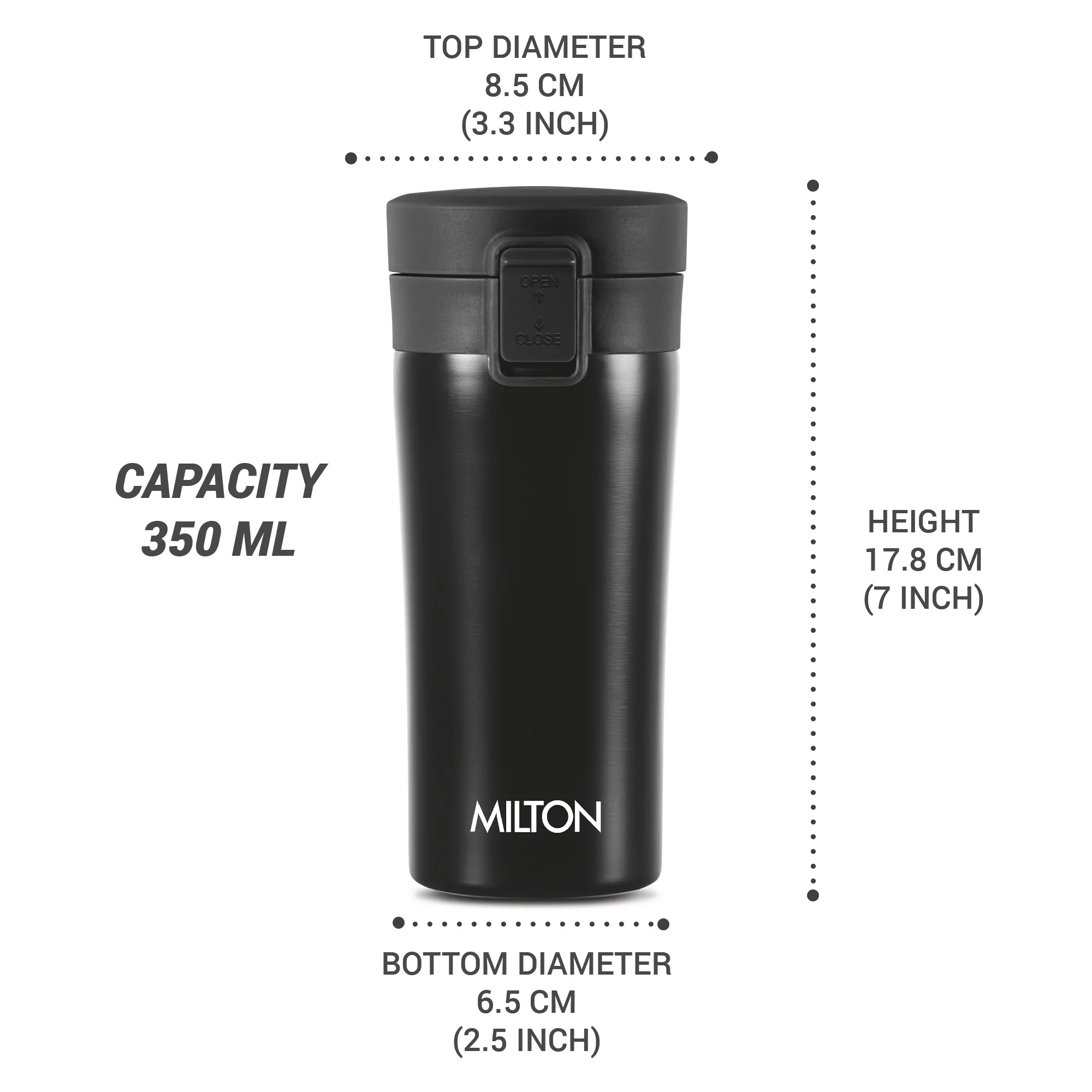 Coffee Mug (Milton) - Image 10