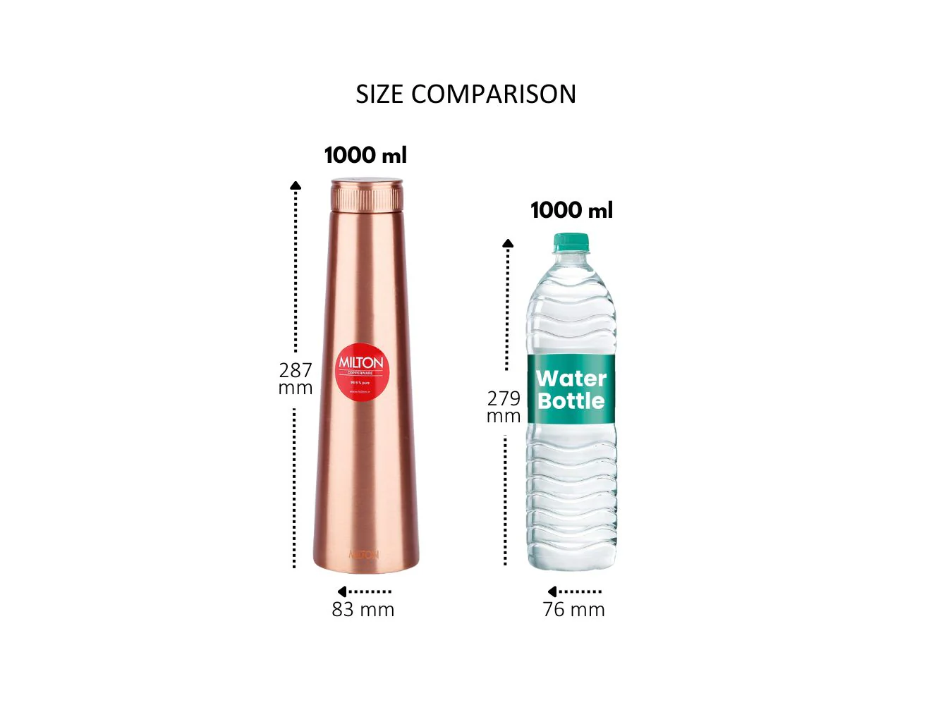 Copper Delight Water Bottle (Milton) - Image 8